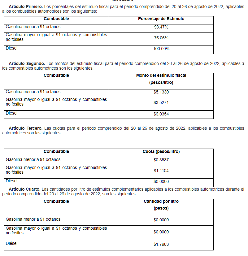 Hacienda disminuye el estímulo fiscal para la gasolina Magna