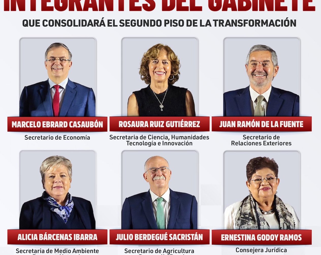 Sector privado “palomea” a los primeros 6 funcionarios del gabinete de Sheinbaum